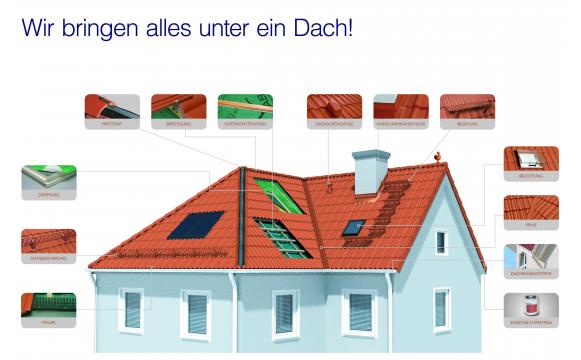 Braas Dach Systeminkl Produktbereiche 1